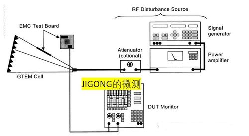 集成电路IC的EMC测试标准与设计考量