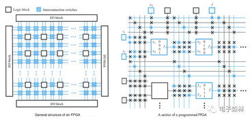 电子产品的系统构成与集成电路设计要点探析