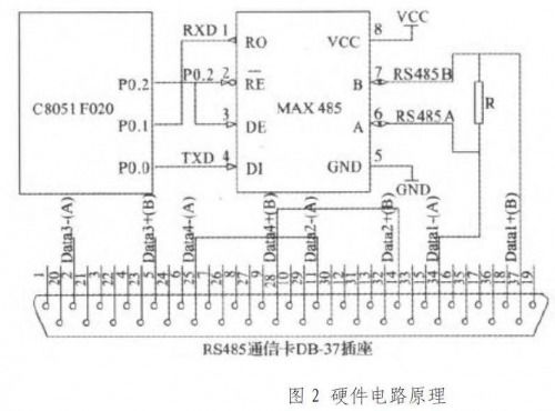 单片机与RS485通信卡的串行通信电路设计原理