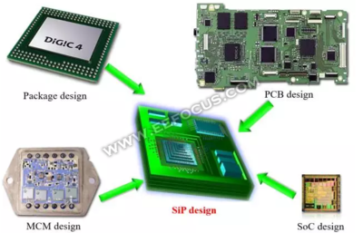摩尔定律的尽头与SiP技术的复兴 从边缘到中心的封装革命