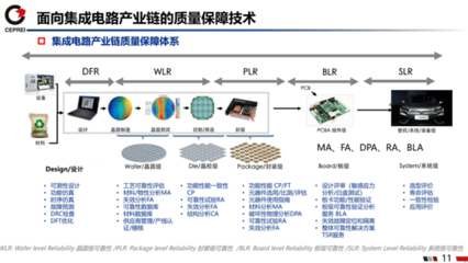 国产芯片质量可靠性 集成电路设计的挑战与提升路径