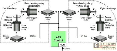 单芯片集成电路优化自适应转向大灯系统的设计