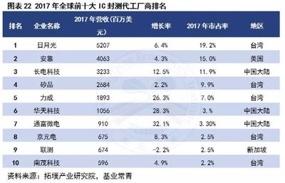 集成电路产业迎国产替代浪潮 IC设计领域的投资前景与挑战